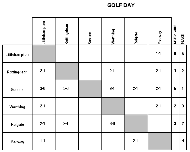 golfday2010results.jpg
