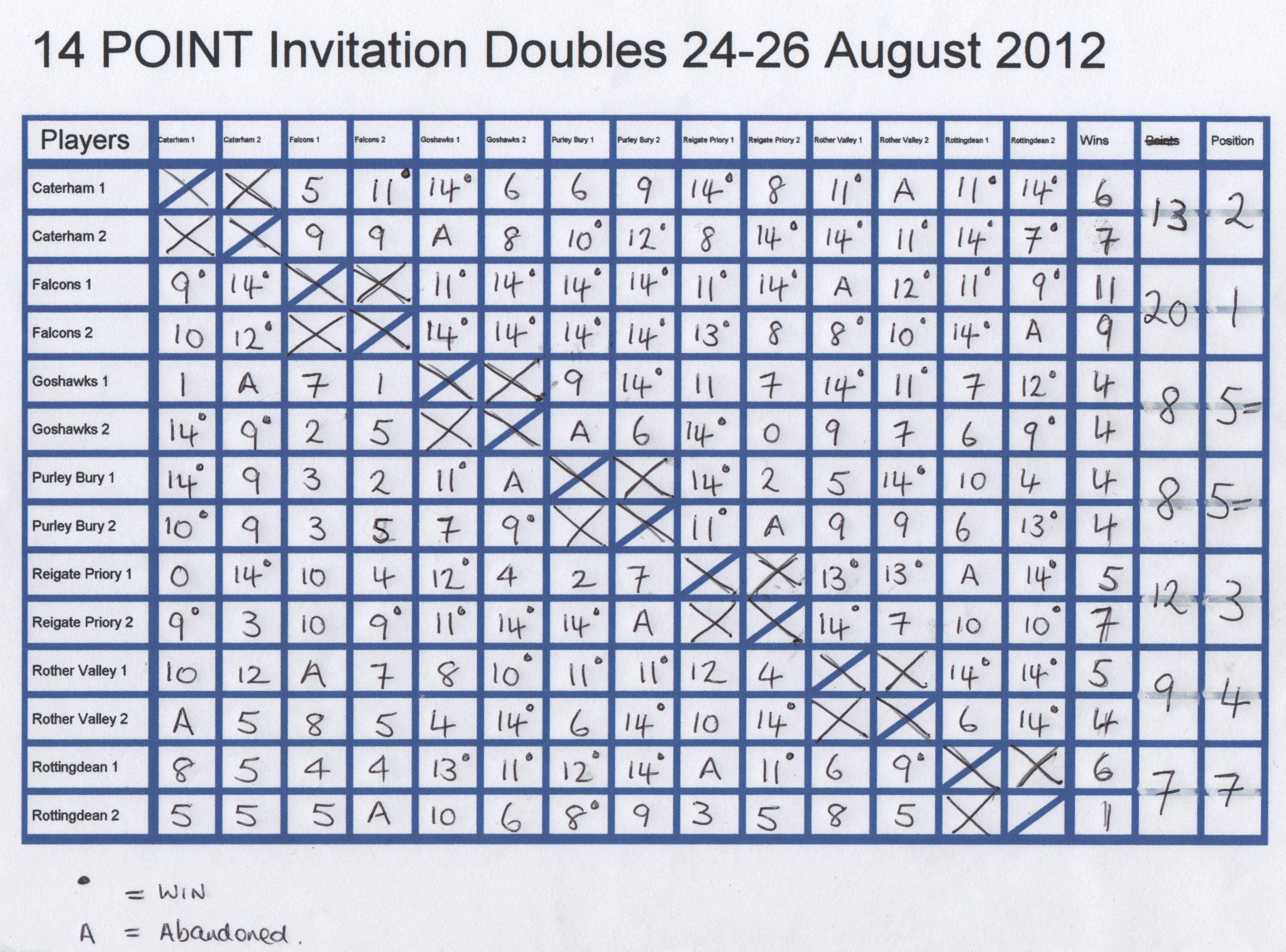 Inv-doubles-2012.jpg